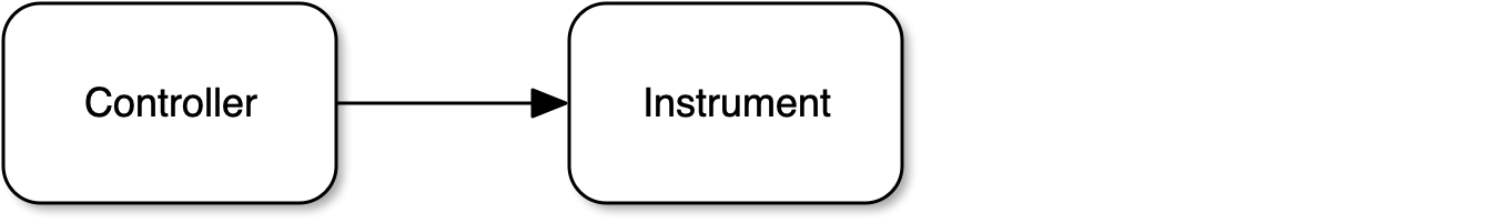 MIDI digital piano - controller -> instrument